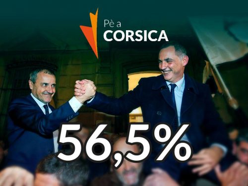 Gli indipendentisti di “Pè a Corsica” stravincono le elezioni con il 56,5% dei consensi.